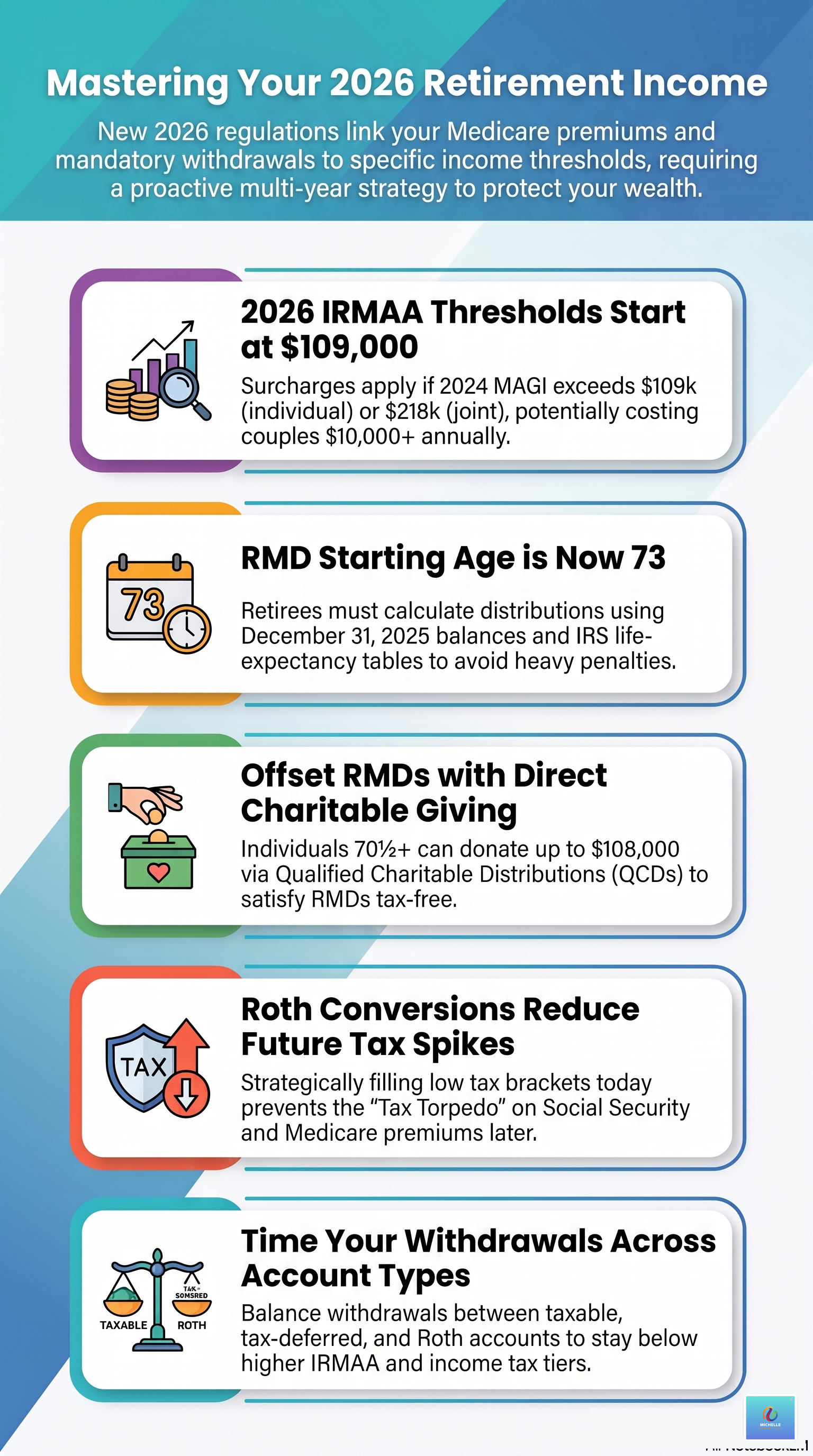 2026 Retirement Income Planning